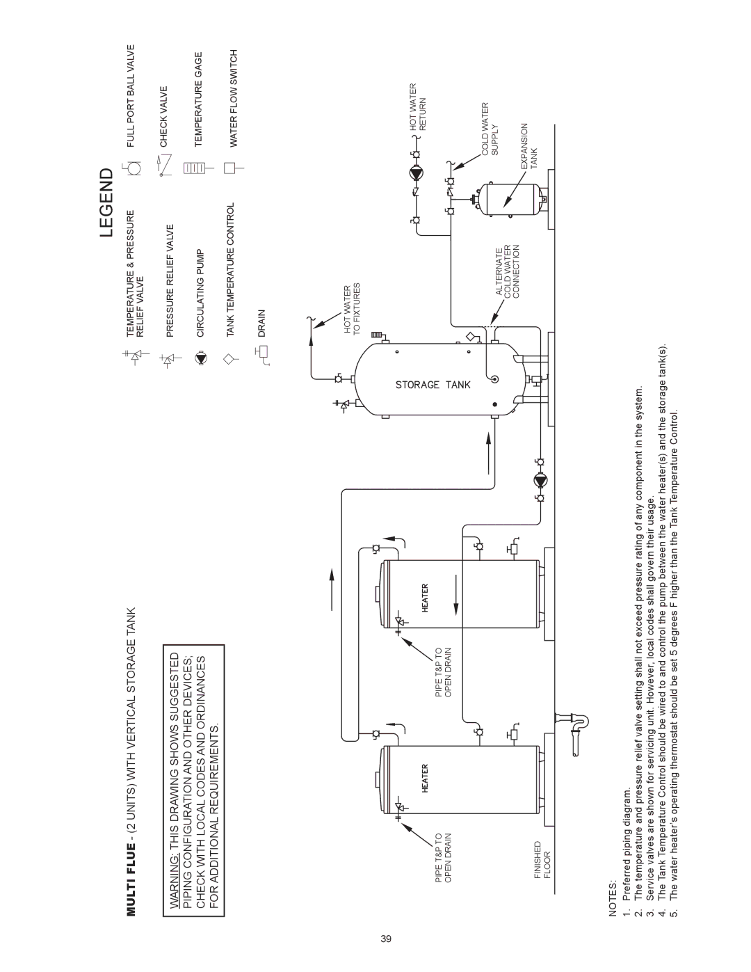 American Water Heater BCL3 95T199 6NOX, BCL3 85T390 6NOX, BCL3 85T275 6NOX Multi Flue 2 Units with Vertical Storage Tank 