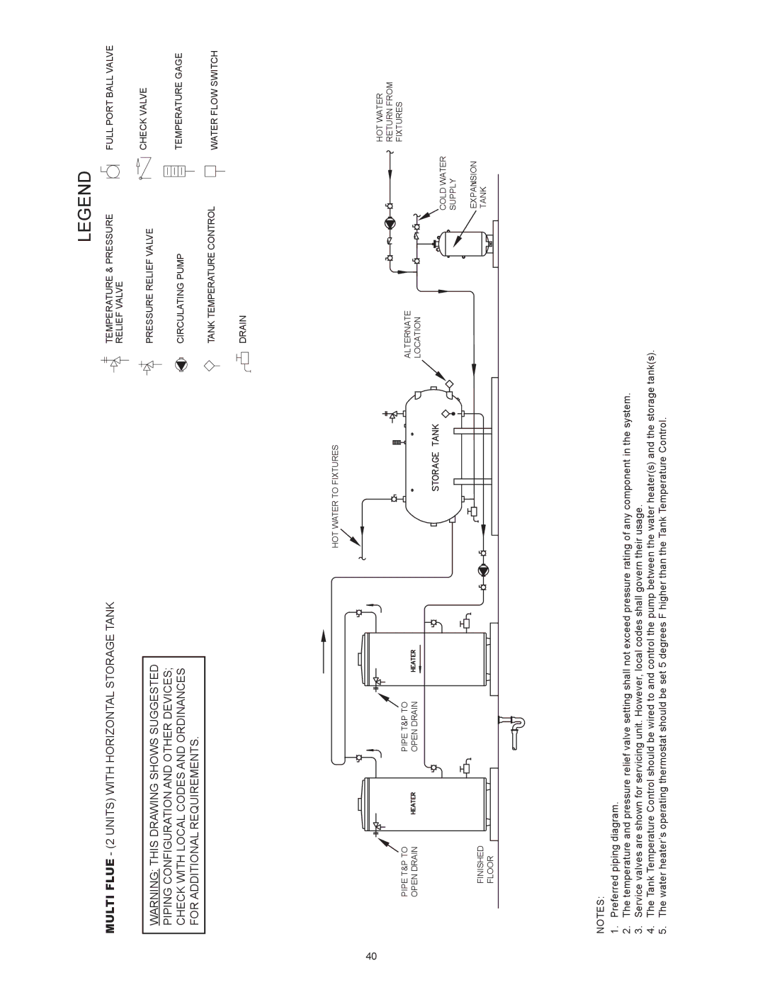 American Water Heater BCL3 85T390 6NOX, BCL3 95T199 6NOX, BCL3 85T275 6NOX instruction manual Return from 