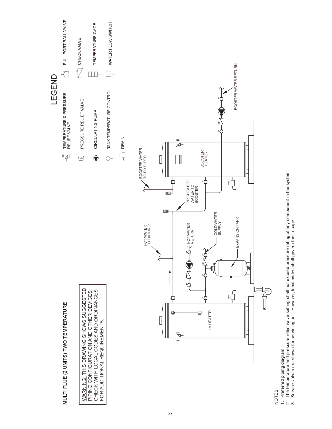 American Water Heater BCL3 85T275 6NOX, BCL3 95T199 6NOX, BCL3 85T390 6NOX Multi Flue 2 Units TWO Temperature 