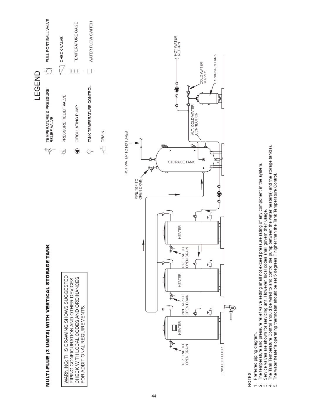 American Water Heater BCL3 85T275 6NOX, BCL3 95T199 6NOX, BCL3 85T390 6NOX MULTI-FLUE 3 Units with Vertical Storage Tank 