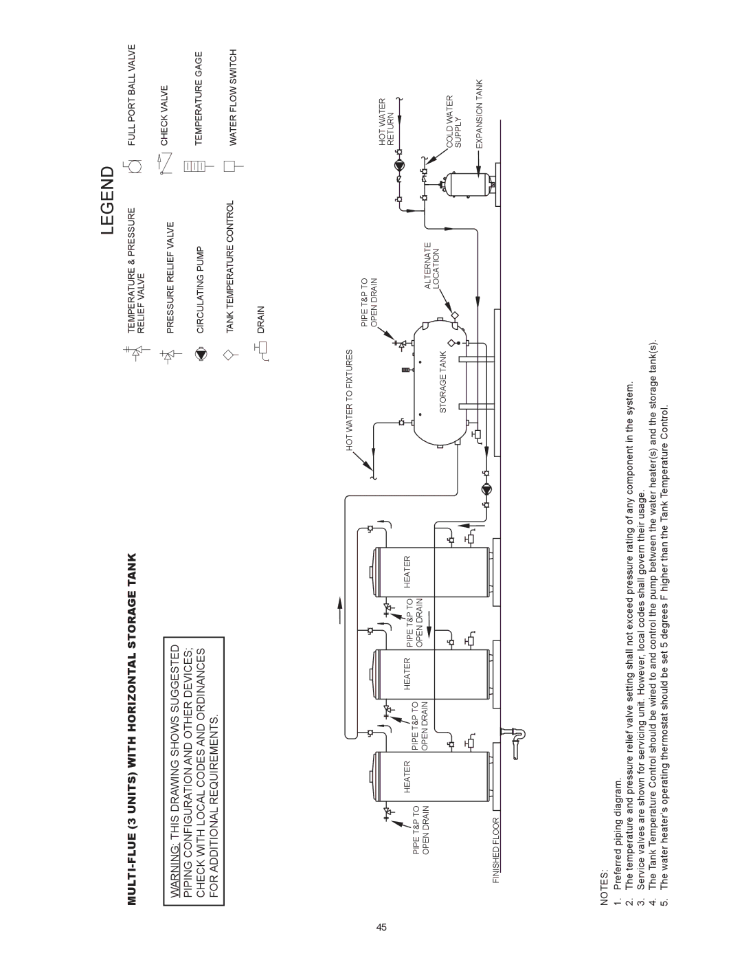 American Water Heater BCL3 95T199 6NOX, BCL3 85T390 6NOX, BCL3 85T275 6NOX MULTI-FLUE 3 Units with Horizontal Storage Tank 