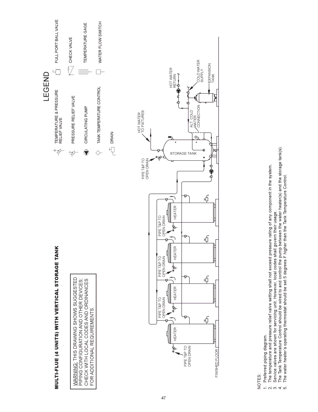 American Water Heater BCL3 85T275 6NOX, BCL3 95T199 6NOX, BCL3 85T390 6NOX MULTI-FLUE 4 Units with Vertical Storage Tank 