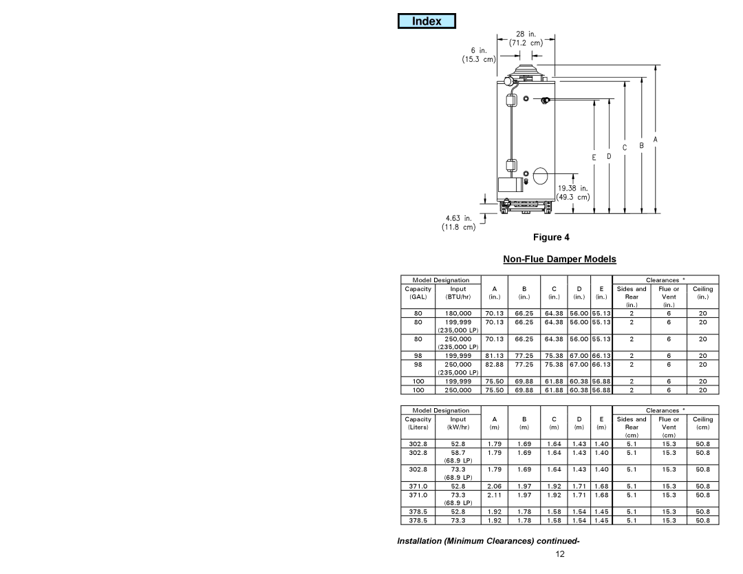 American Water Heater GAS-FIRED COMMERCIAL WATER HEATER instruction manual Index 