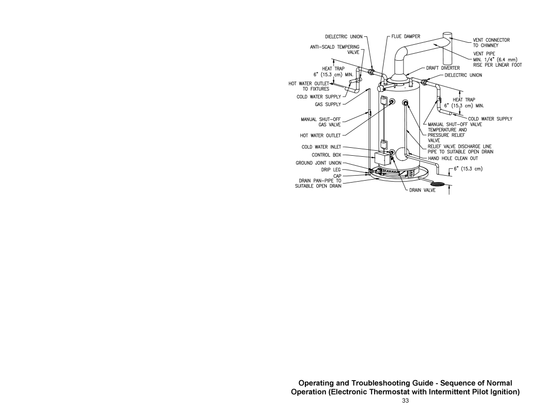 American Water Heater GAS-FIRED COMMERCIAL WATER HEATER instruction manual Index 