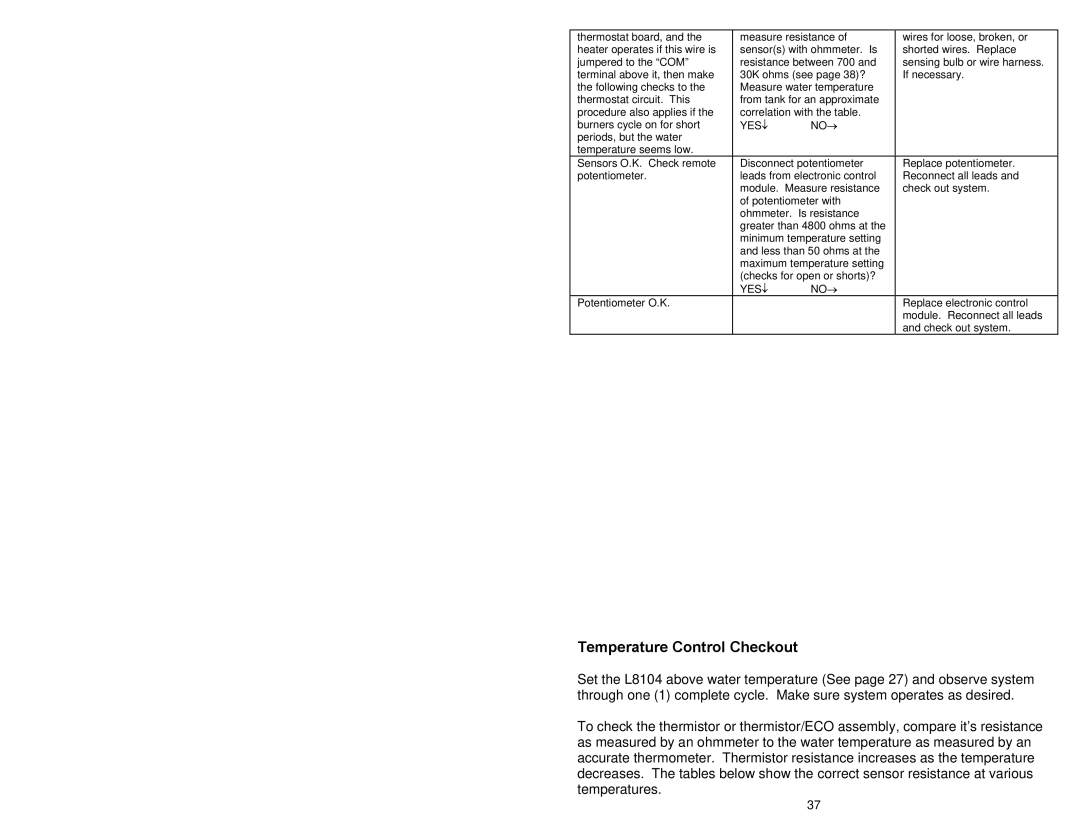 American Water Heater GAS-FIRED COMMERCIAL WATER HEATER instruction manual Temperature Control Checkout 