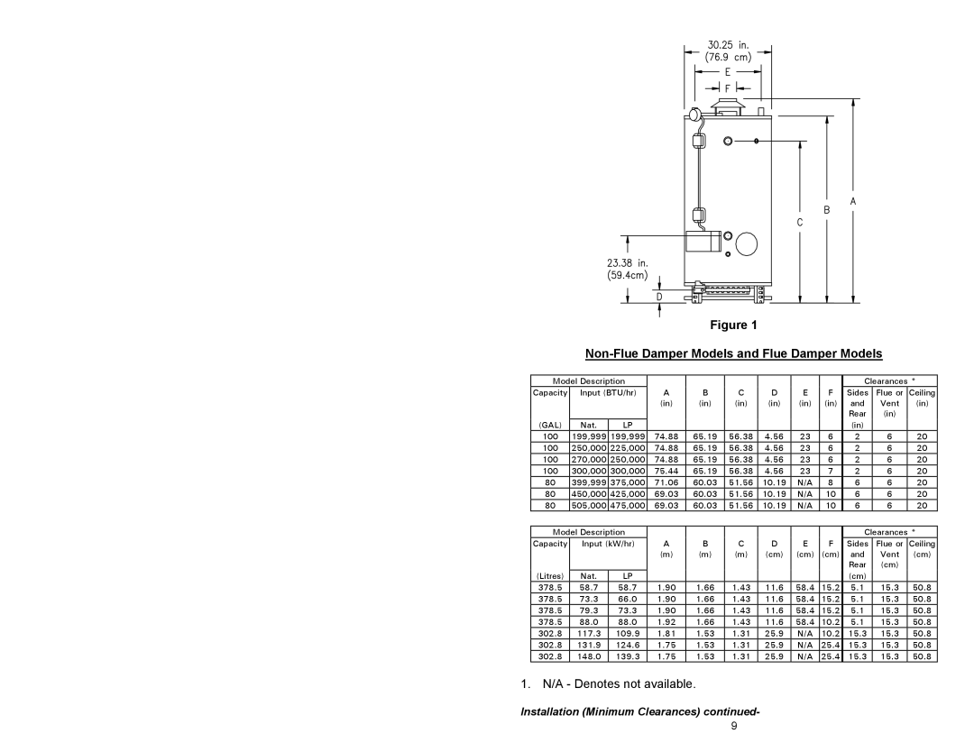 American Water Heater GAS-FIRED COMMERCIAL WATER HEATER Non-Flue Damper Models and Flue Damper Models, Gal 