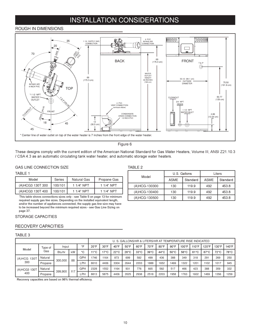 American Water Heater HCG3 130T 300 Installation Considerations, Rough In Dimensions, Recovery Capacities 