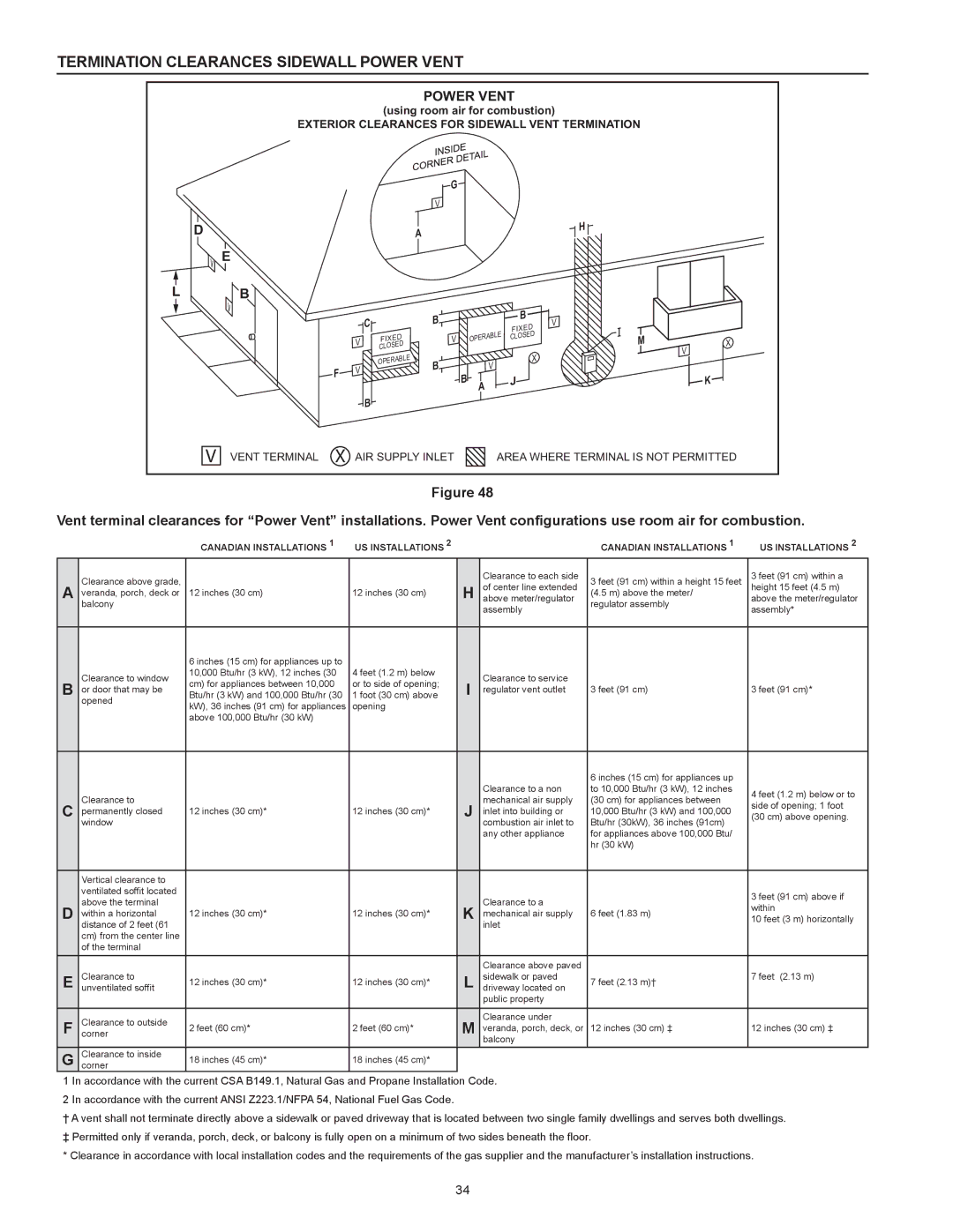 American Water Heater HCG3 130T 300 instruction manual Termination Clearances Sidewall Power Vent 