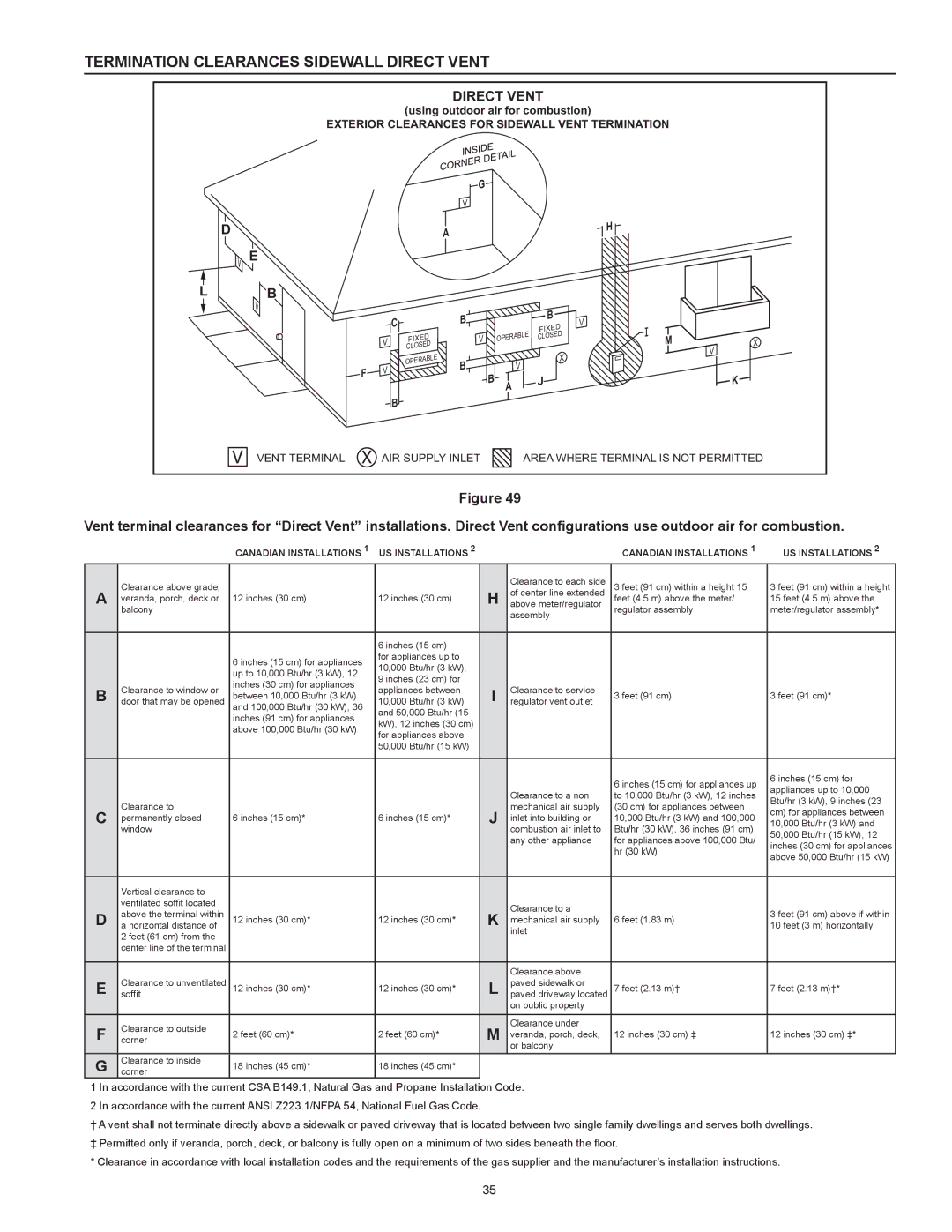 American Water Heater HCG3 130T 300 instruction manual Termination Clearances Sidewall Direct Vent 