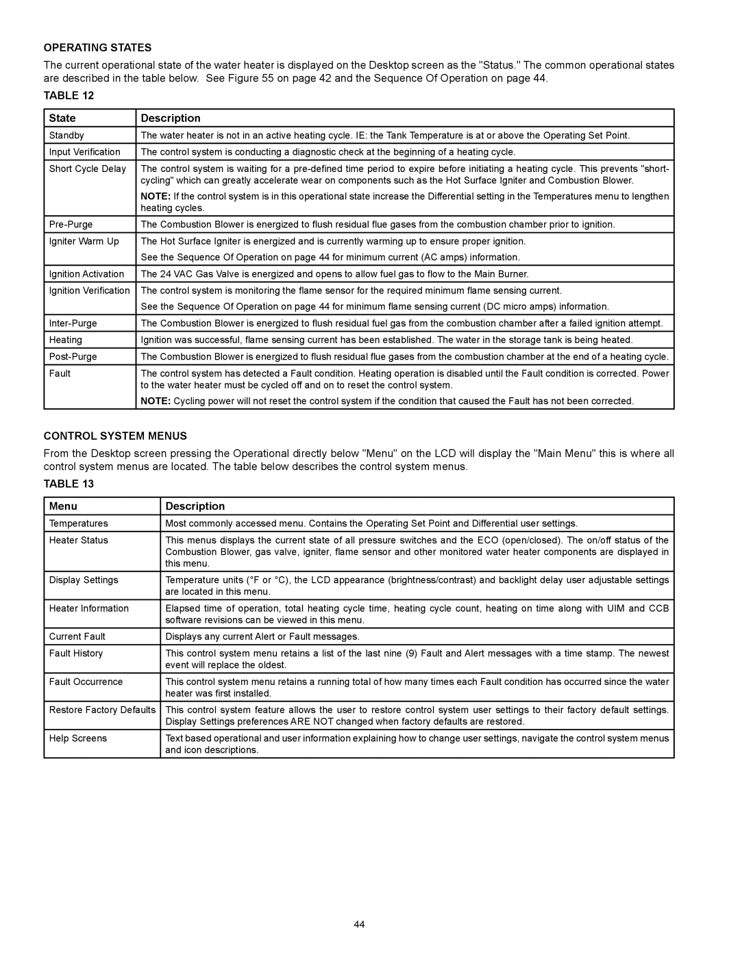 American Water Heater HCG3 130T 300 Operating States, State Description, Control System Menus, Menu Description 