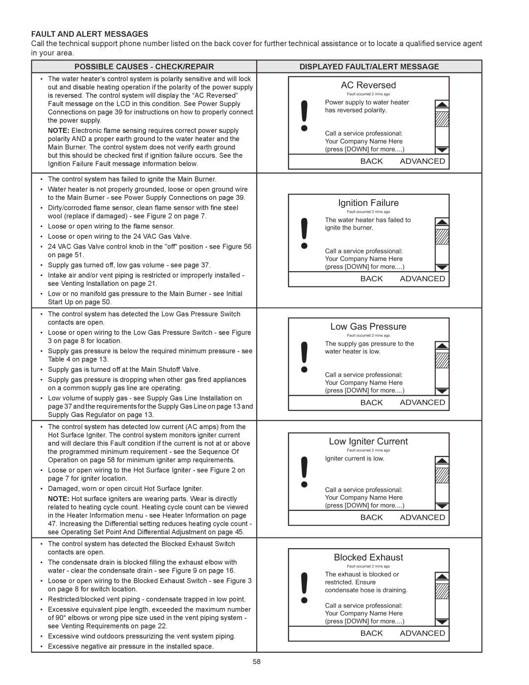 American Water Heater HCG3 130T 300 Fault And Alert Messages, Possible Causes Check/Repair Displayed Fault/Alert Message 