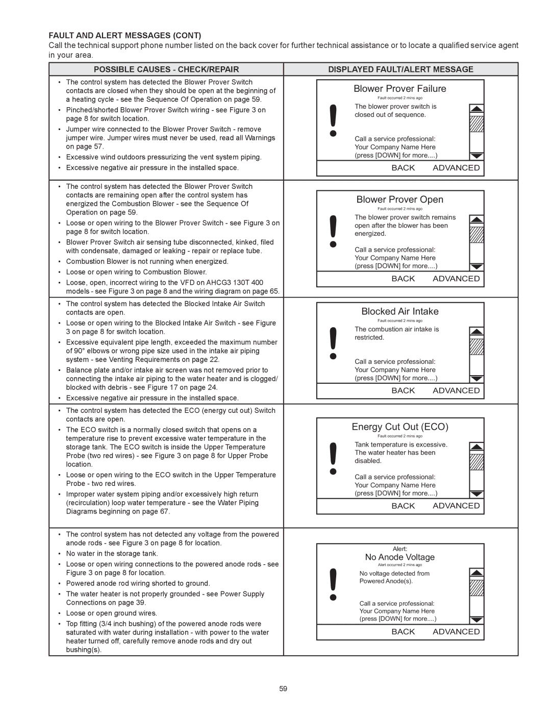 American Water Heater HCG3 130T 300 instruction manual Blower Prover Failure 