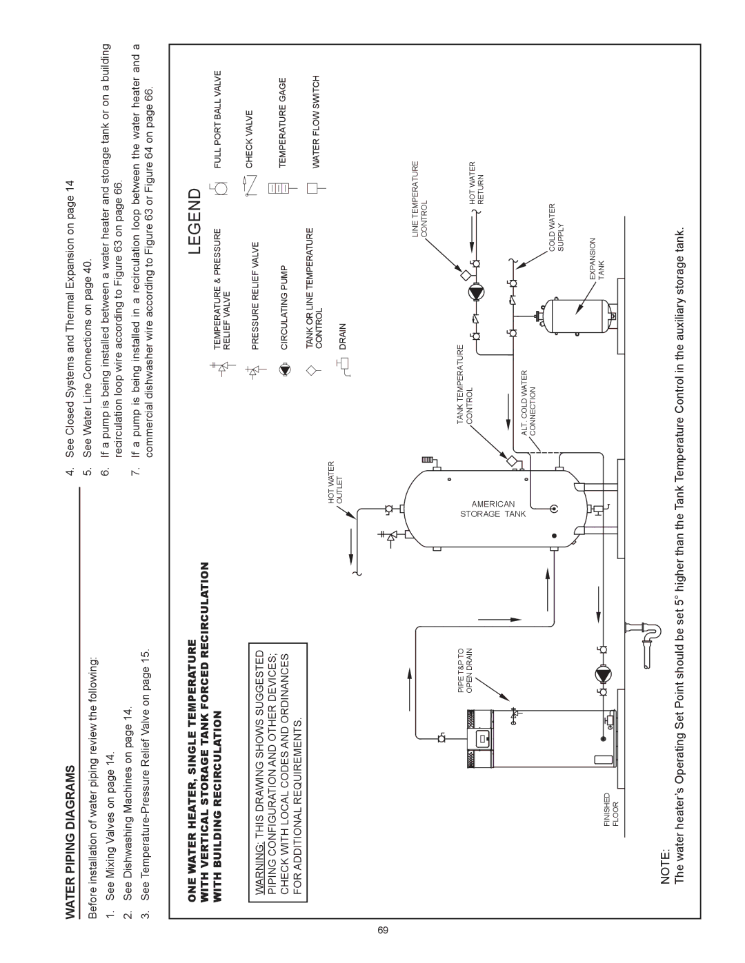 American Water Heater HCG3 130T 300 instruction manual Tank Temperature ALT. Cold Water 