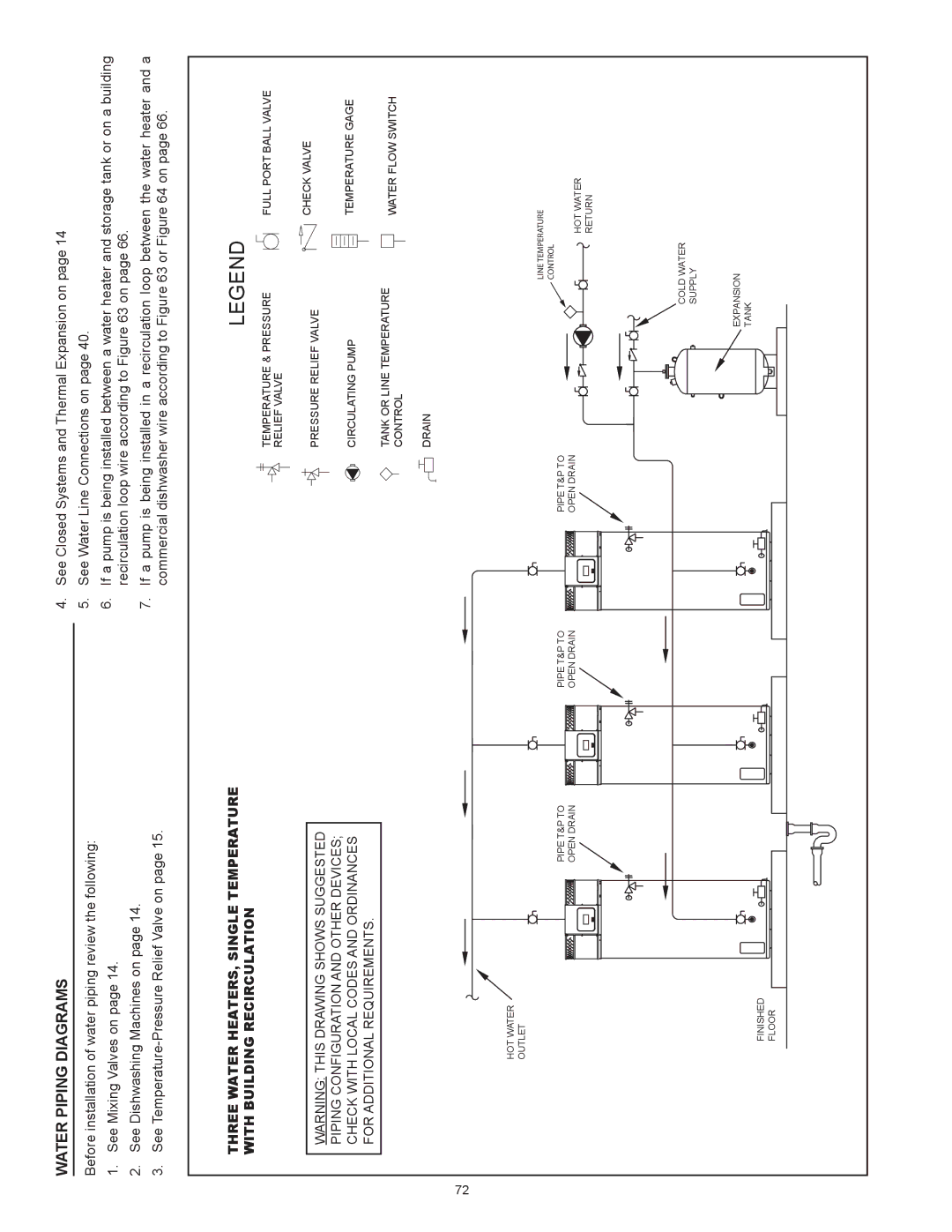 American Water Heater HCG3 130T 300 instruction manual Line Temperature Control 