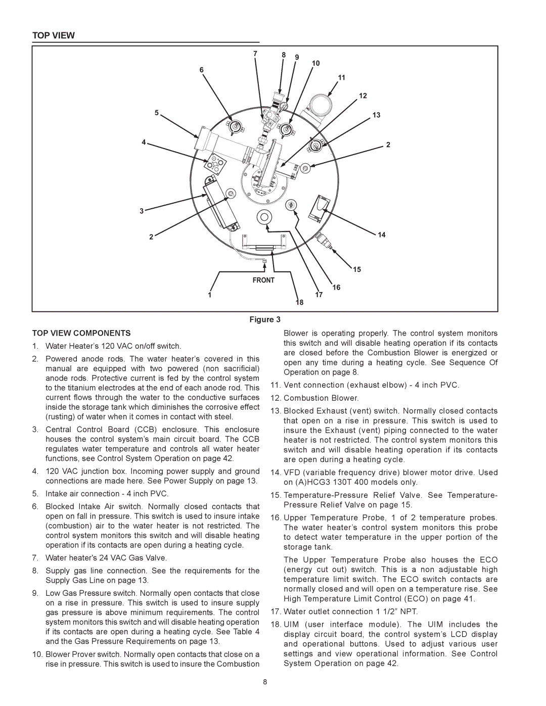 American Water Heater HCG3 130T 300 instruction manual Top View Components 