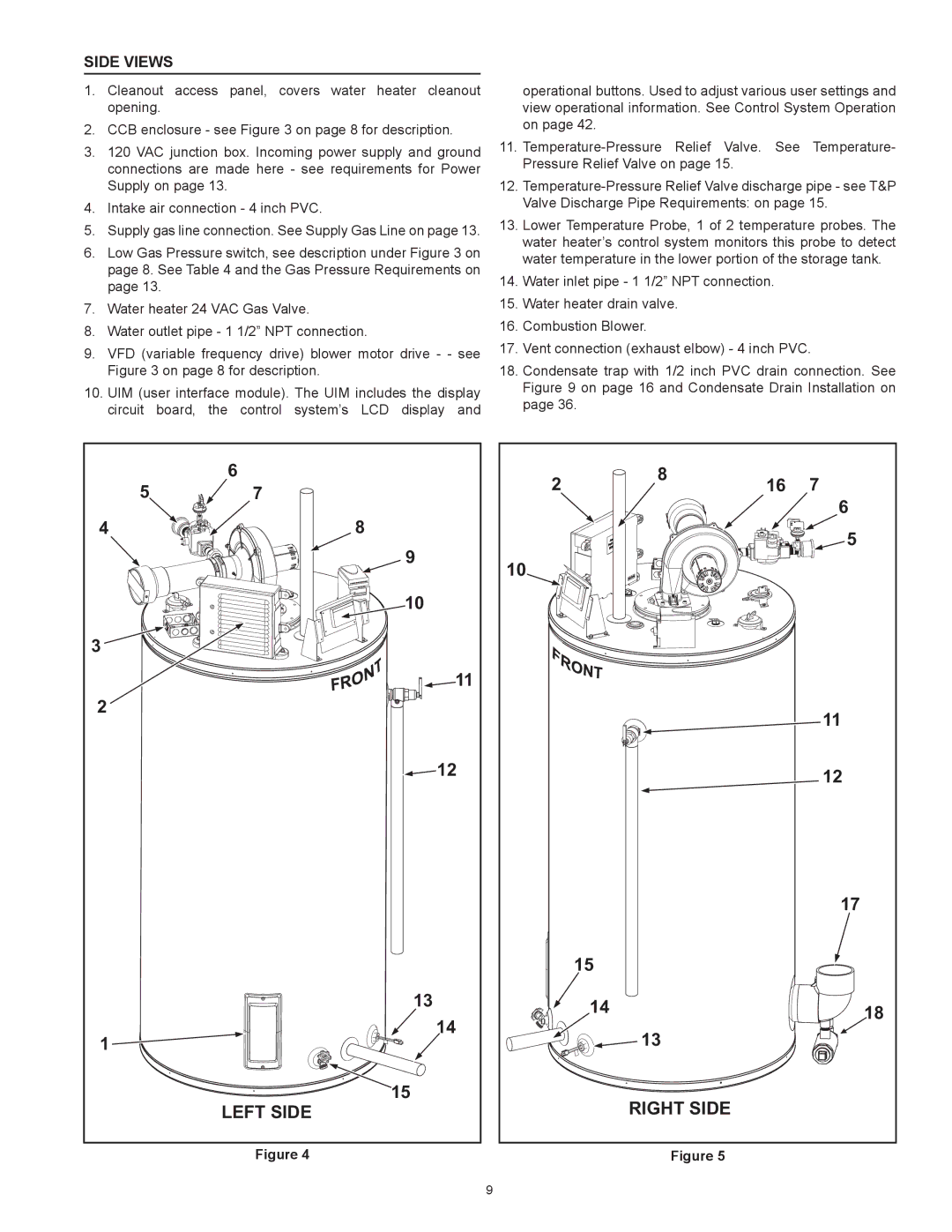 American Water Heater HCG3 130T 300 instruction manual Side Views 