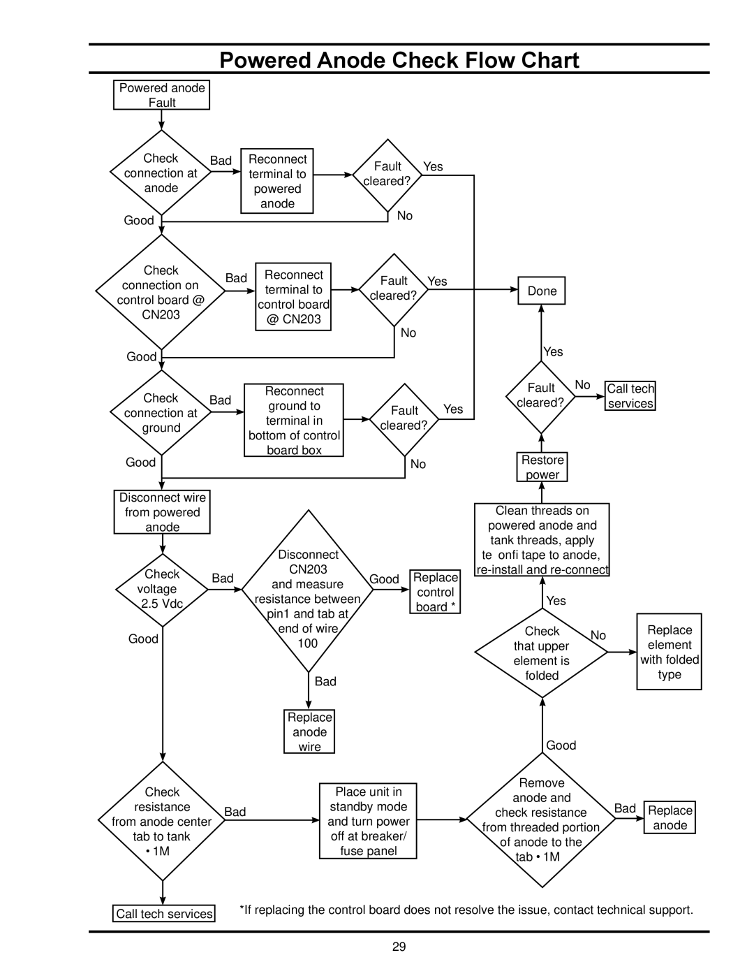 American Water Heater RESIDENTIAL HYBRID ELECTRIC HEAT PUMP WATER HEATER, HPE10280H045DV Powered Anode Check Flow Chart 