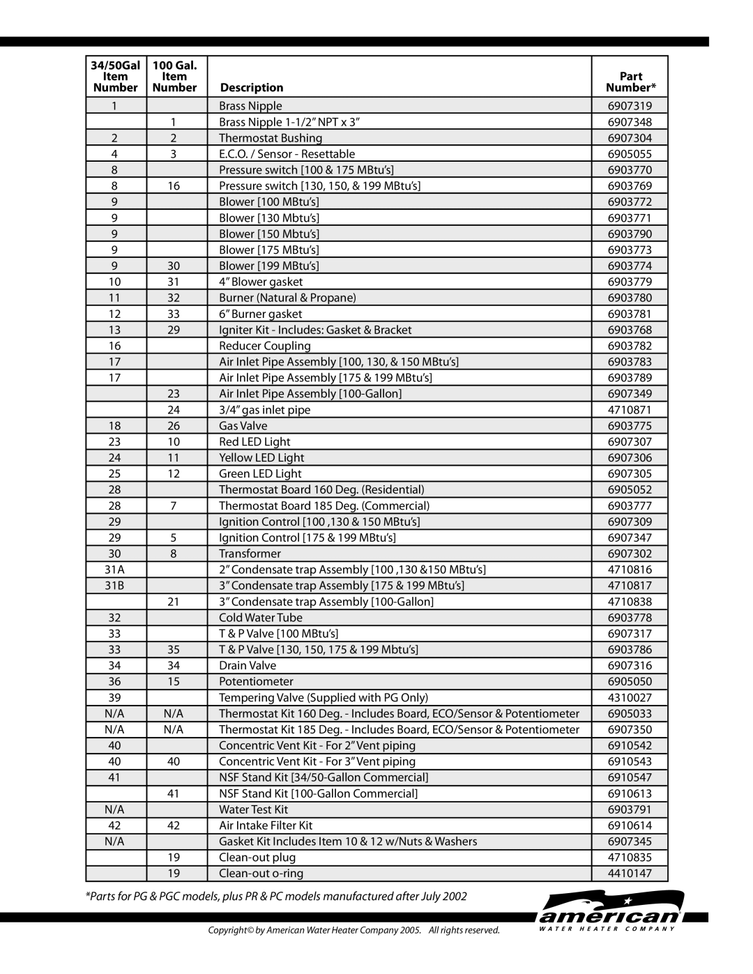 American Water Heater PC, plus PR manual 34/50Gal 