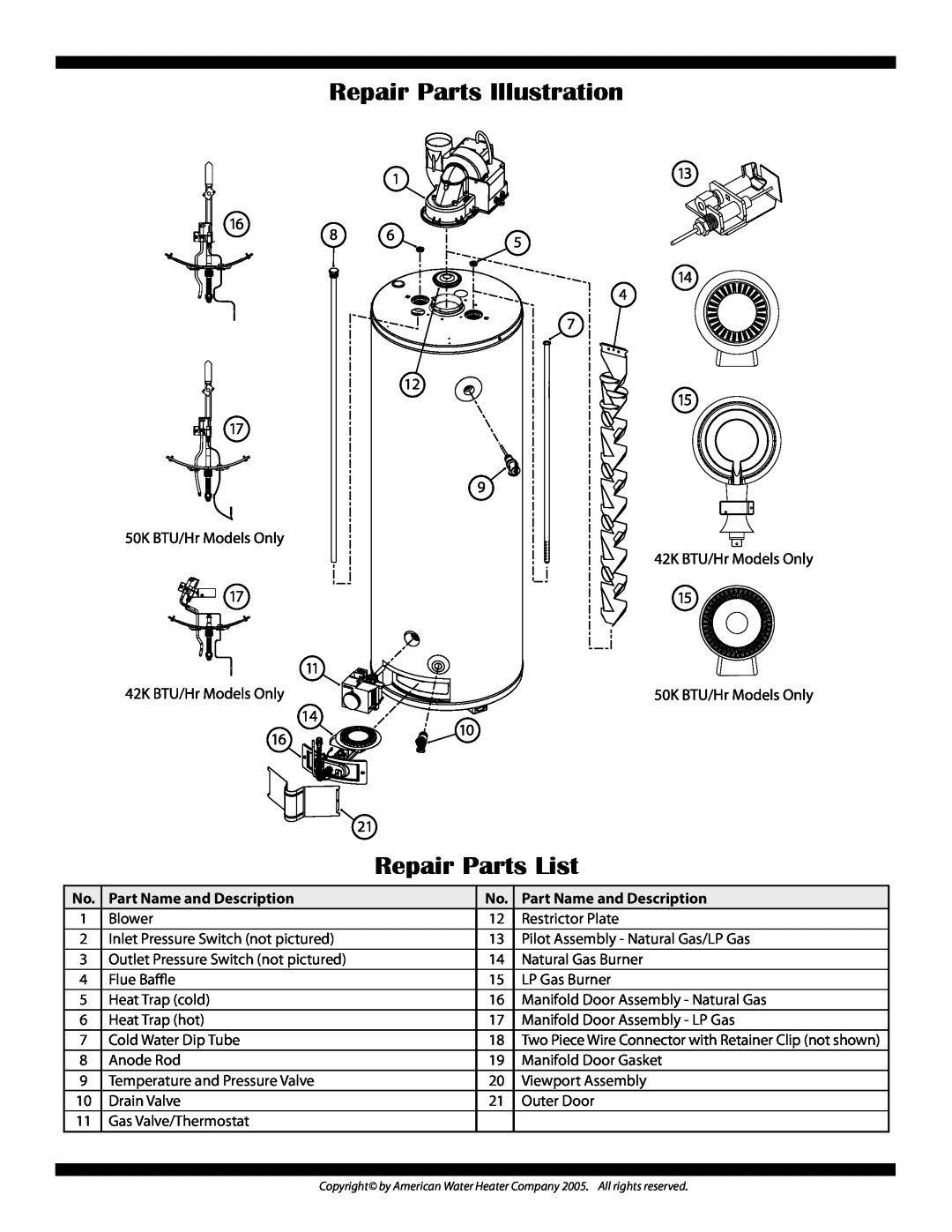American Water Heater PDVG-50T60, PVG-40T42 manual Repair Parts Illustration Repair Parts List, Part Name and Description 