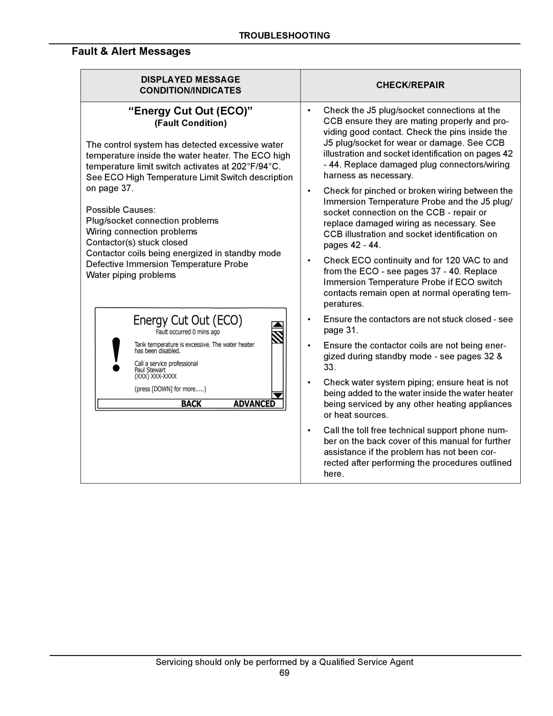 American Water Heater COMMERCIAL ELECTRIC WATER HEATERS “Energy Cut Out ECO”, Fault & Alert Messages, Troubleshooting 