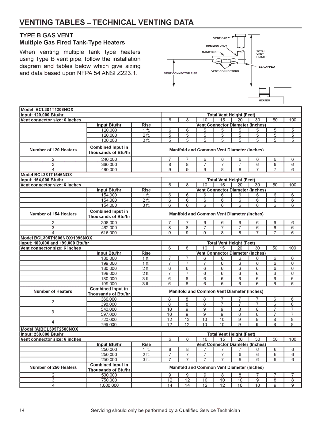 American Water Heater 381T1206NOX, ULTRA LOW NOx SERIES 104, BCL Venting Tables Technical Venting Data, Type B GAS Vent 