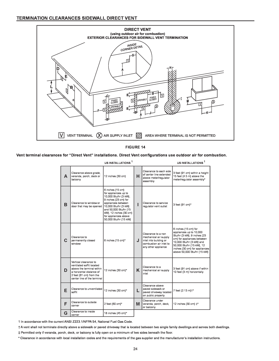 American Water Heater VG6250T100 instruction manual Termination Clearances Sidewall Direct Vent 