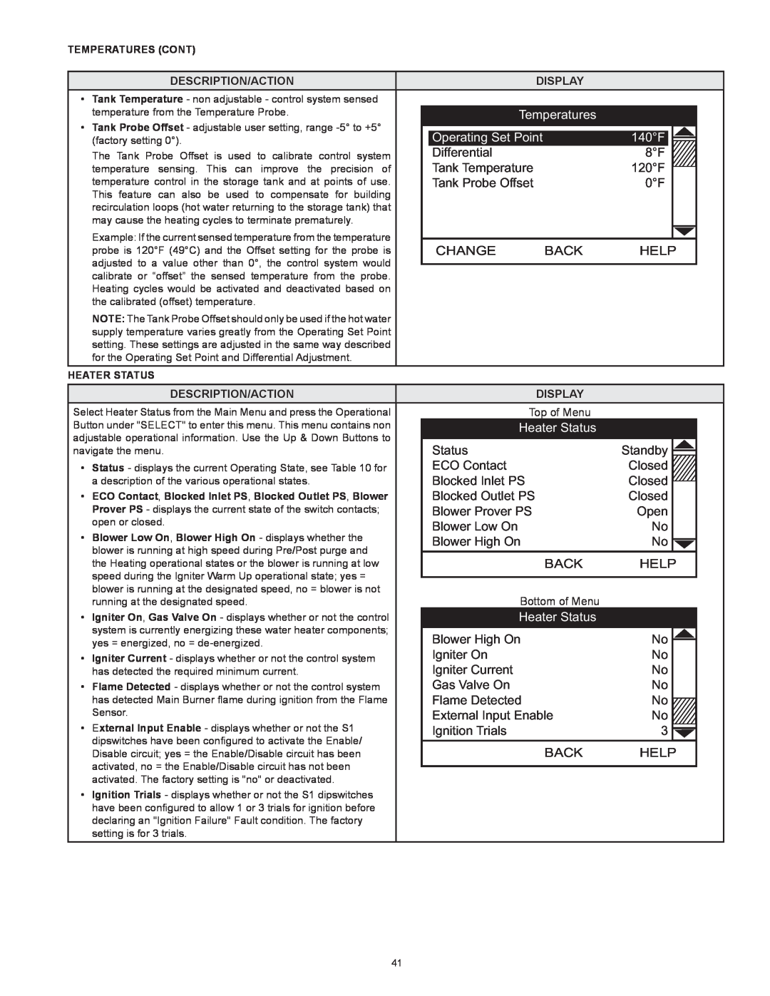 American Water Heater VG6250T100 instruction manual 140F, Heater Status, Temperatures, Operating Set Point 