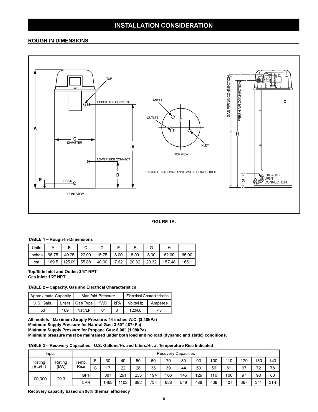 American Water Heater VG6250T100 instruction manual installation consideration, Rough In Dimensions, A, Rough-In-Dimensions 