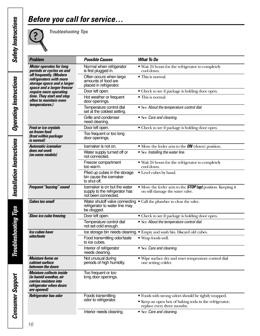 Americana Appliances 197D5984P004 installation instructions Problem Possible Causes What To Do OperatingInstructions 