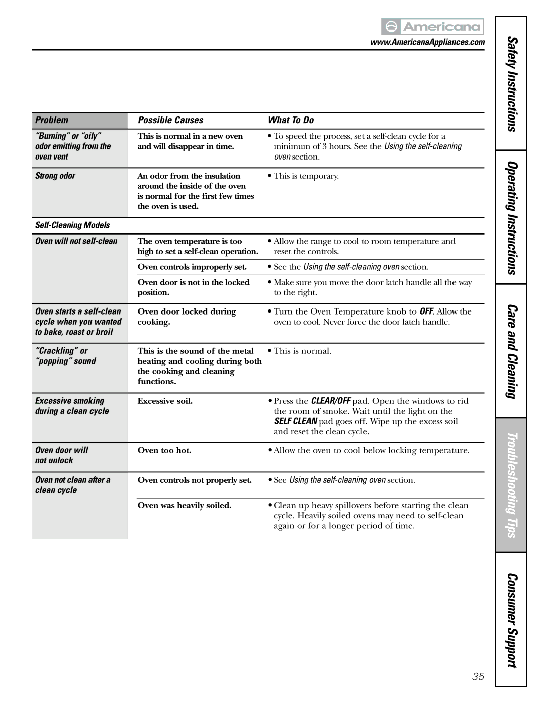 Americana Appliances ABS200 Burning or oily, Odor emitting from, Oven vent, Strong odor, Self-Cleaning Models, Clean cycle 