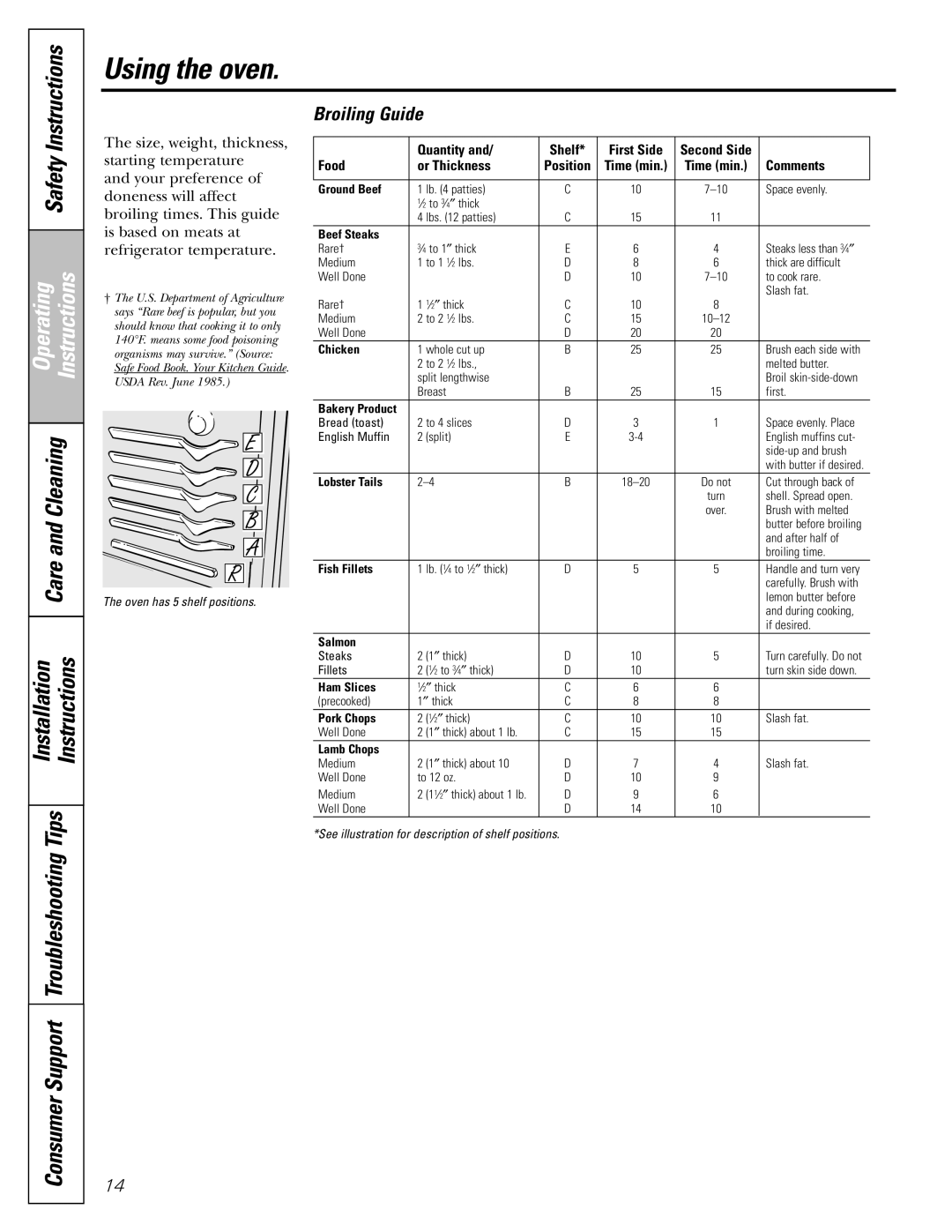 Americana Appliances ABS300 installation instructions Operating Instructions, Broiling Guide 