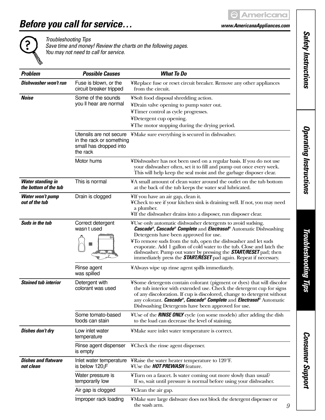 Americana Appliances ADW1000 series owner manual Before you call for service…, Problem Possible Causes What To Do 