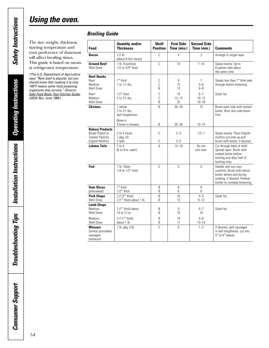 Americana Appliances AGBS300 installation instructions Broiling Guide, Comments 