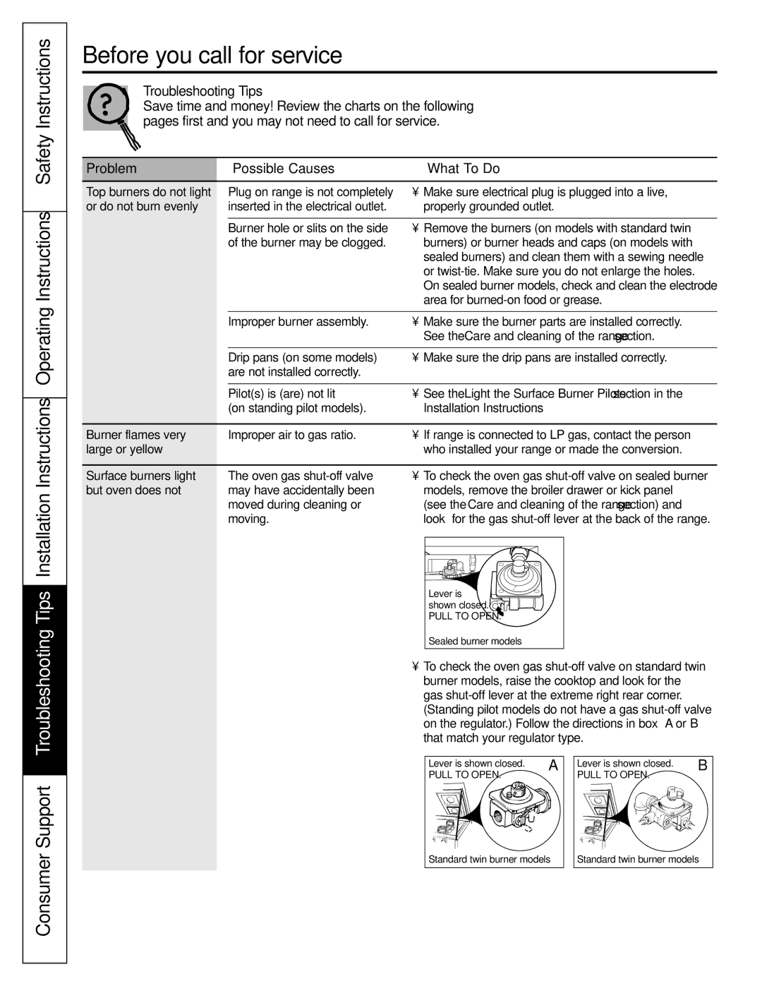 Americana Appliances AGBS300 installation instructions Before you call for service…, Problem Possible Causes What To Do 