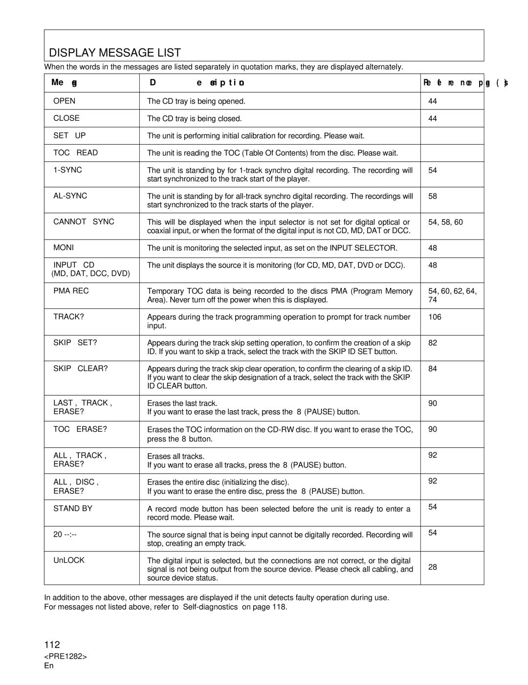 Americana Appliances CDR-850 manual Display Message List, Message Description 