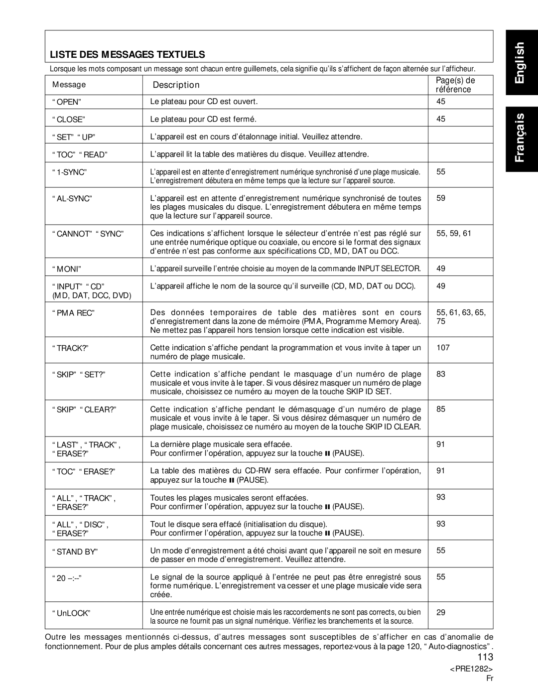 Americana Appliances CDR-850 manual Liste DES Messages Textuels, Description Pages de Référence 