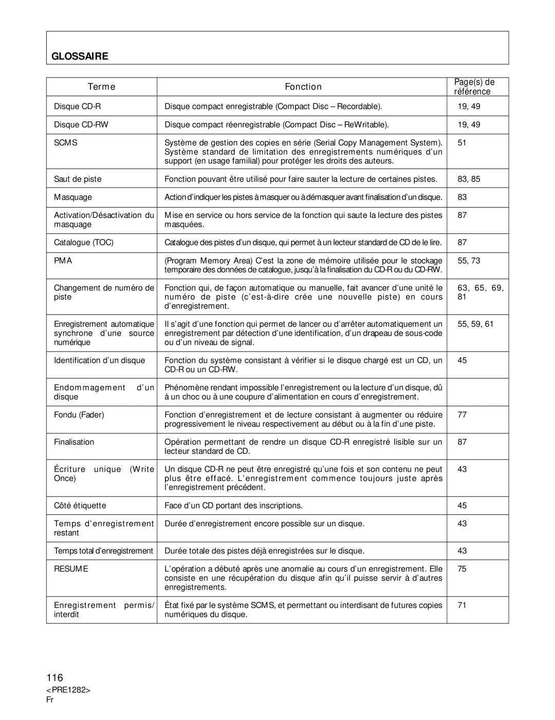 Americana Appliances CDR-850 manual Glossaire, Terme Fonction Pages de Référence 