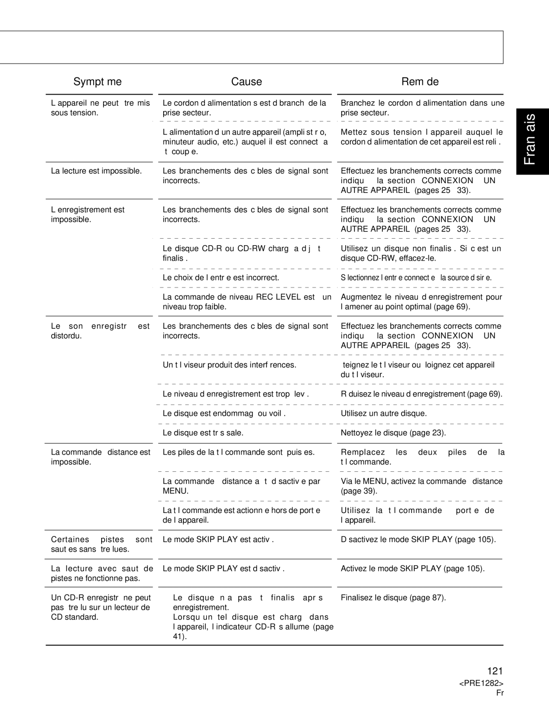 Americana Appliances CDR-850 manual Symptôme Cause Remède 