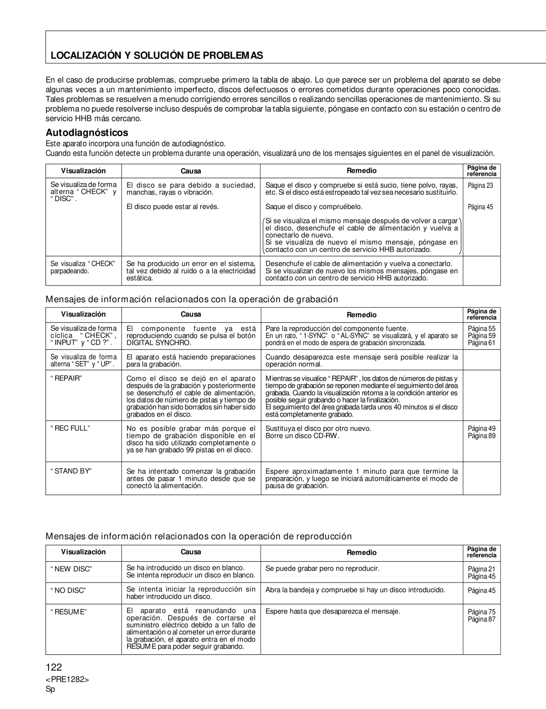 Americana Appliances CDR-850 manual Localización Y Solución DE Problemas, Autodiagnósticos 