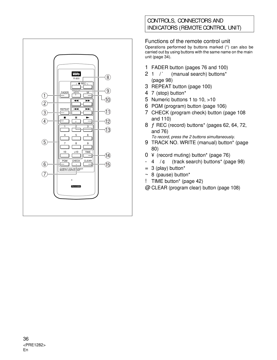 Americana Appliances CDR-850 manual Functions of the remote control unit 