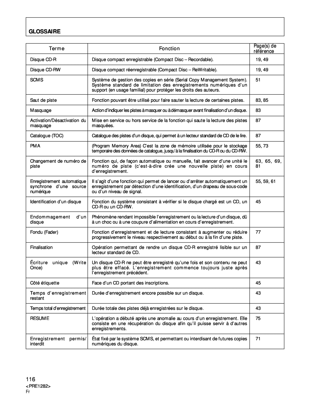 Americana Appliances CDR-850 manual Glossaire, Terme, Fonction, Pages de, référence 