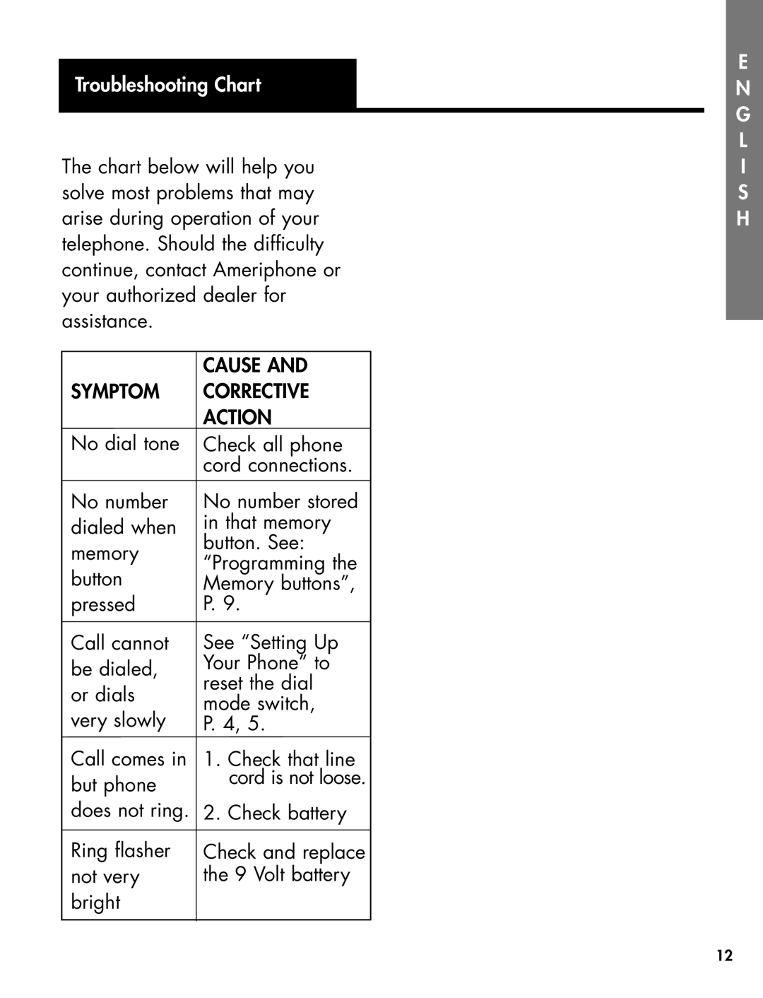 Ameriphone 30 manual Troubleshooting Chart, Cause, Symptom Corrective Action 