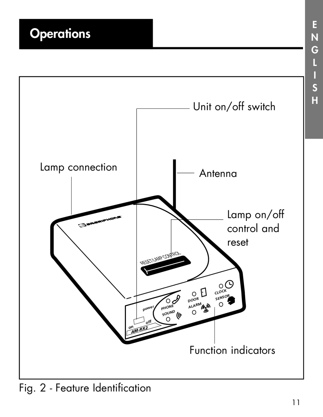 Ameriphone AM-RX2 manual Feature Identification 