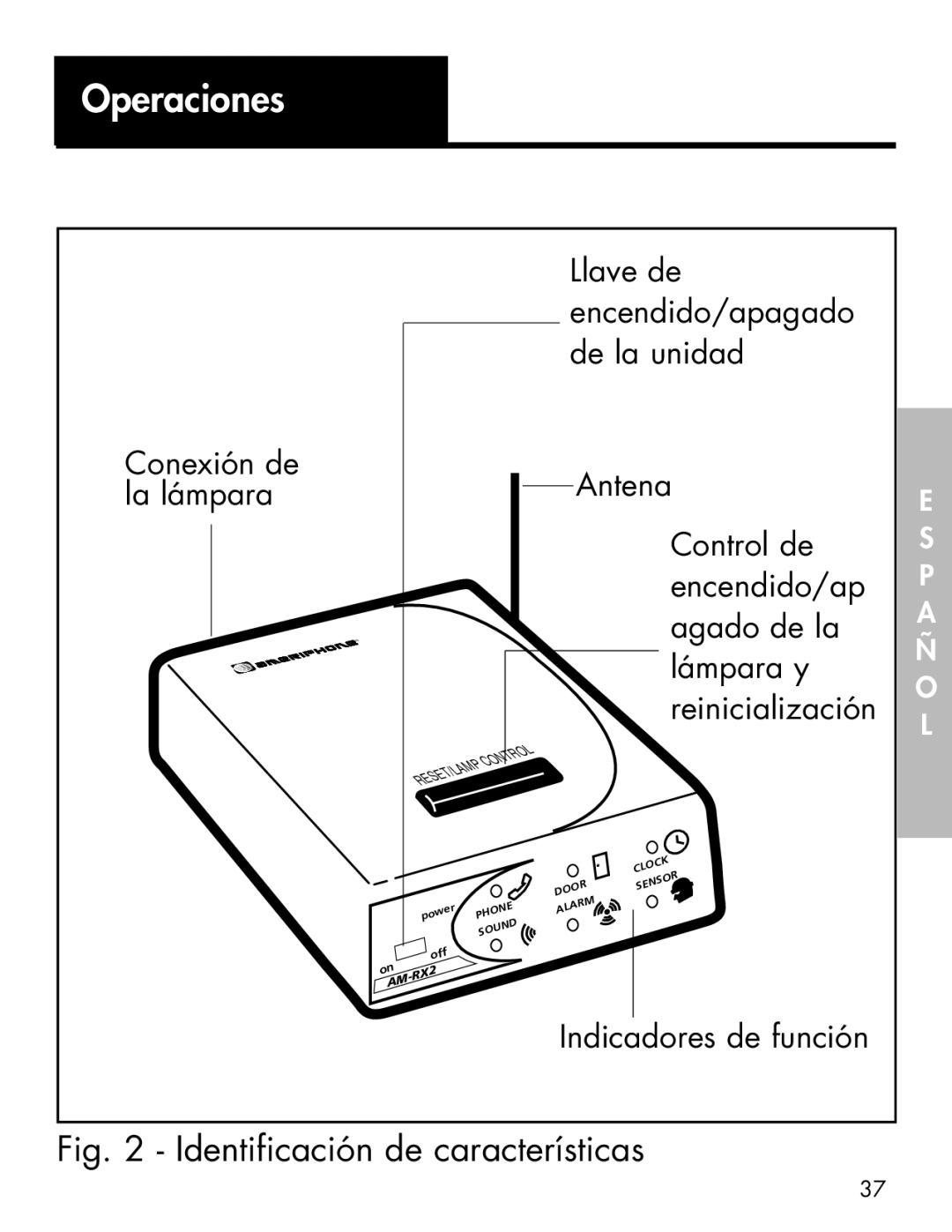 Ameriphone AM-RX2 manual Identificación de características 