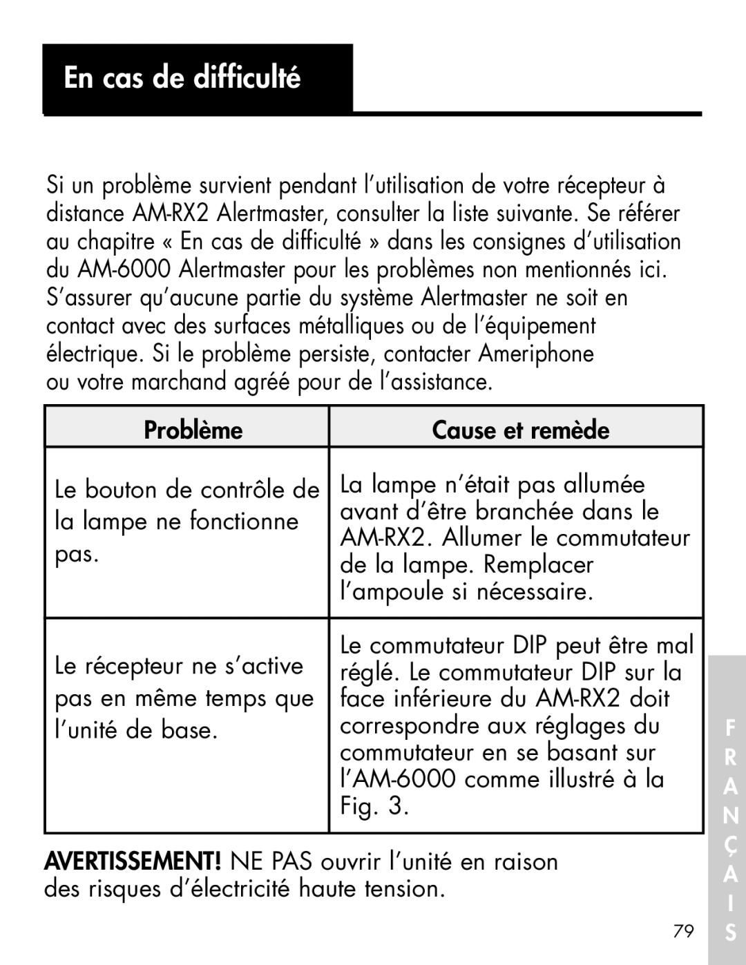 Ameriphone AM-RX2 manual En cas de difficulté 