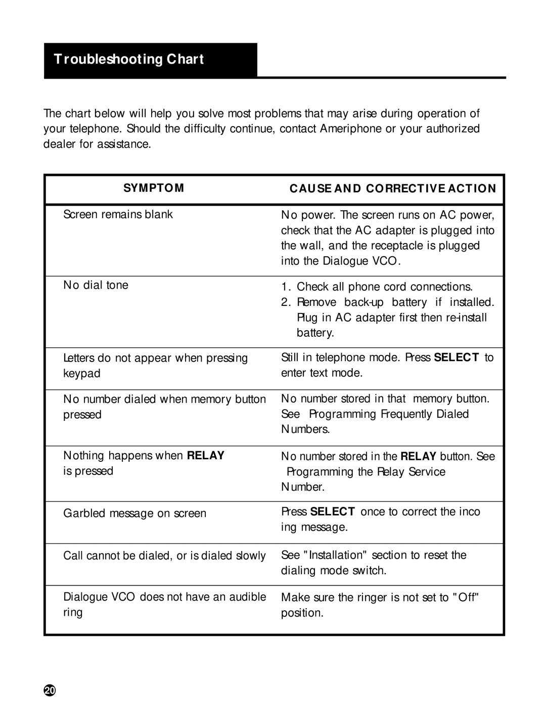 Ameriphone DIALOGUE VCO operating instructions Troubleshooting Chart, Symptom Cause and Corrective Action 