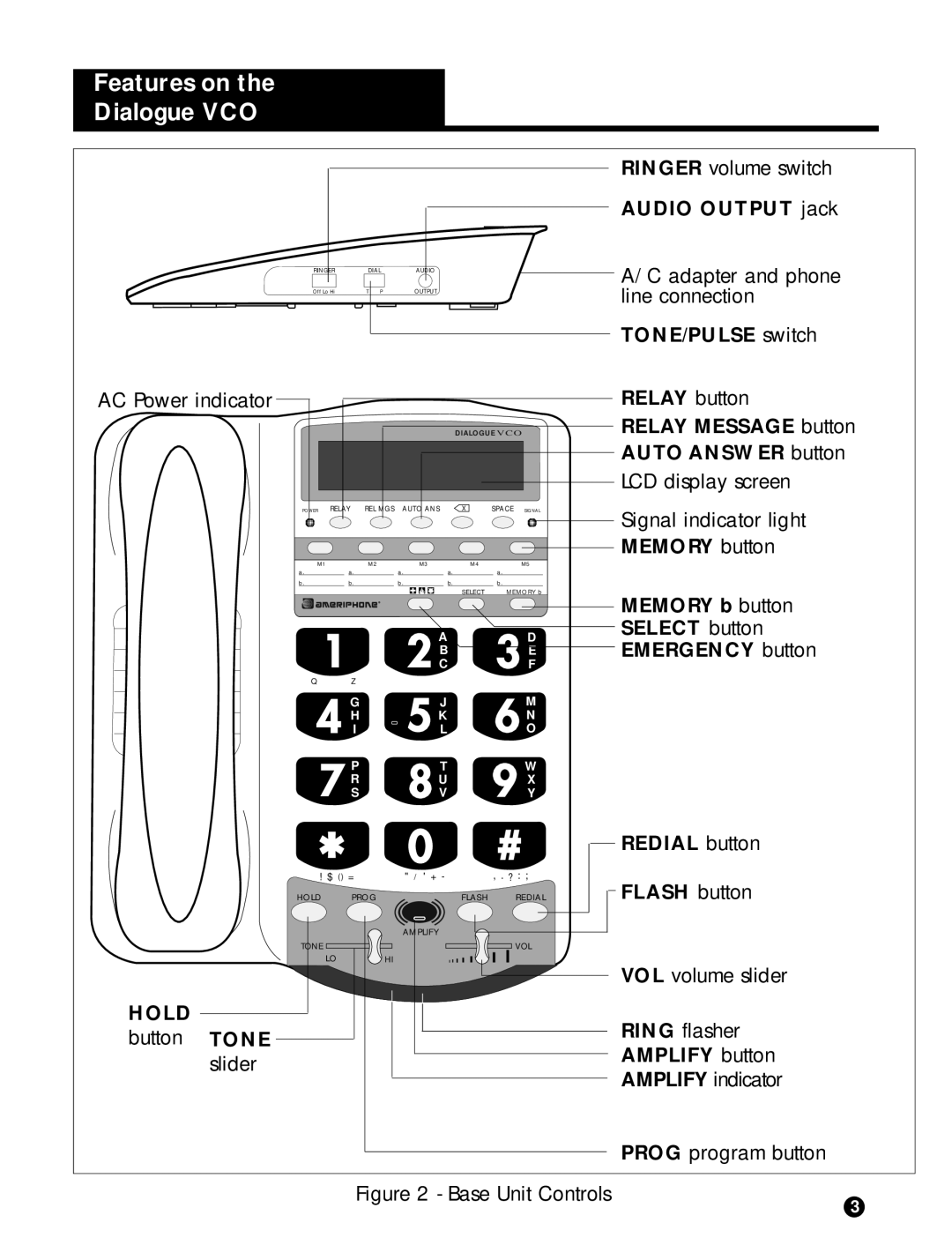 Ameriphone DIALOGUE VCO operating instructions Features on the Dialogue VCO 