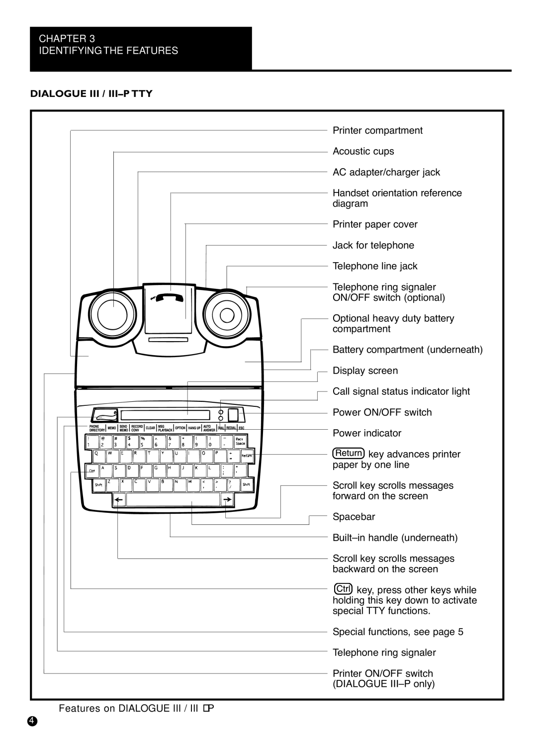 Ameriphone IIIP TTY Chapter Identifying the Features, Dialogue III / III-P TTY, Features on Dialogue III / III-P 