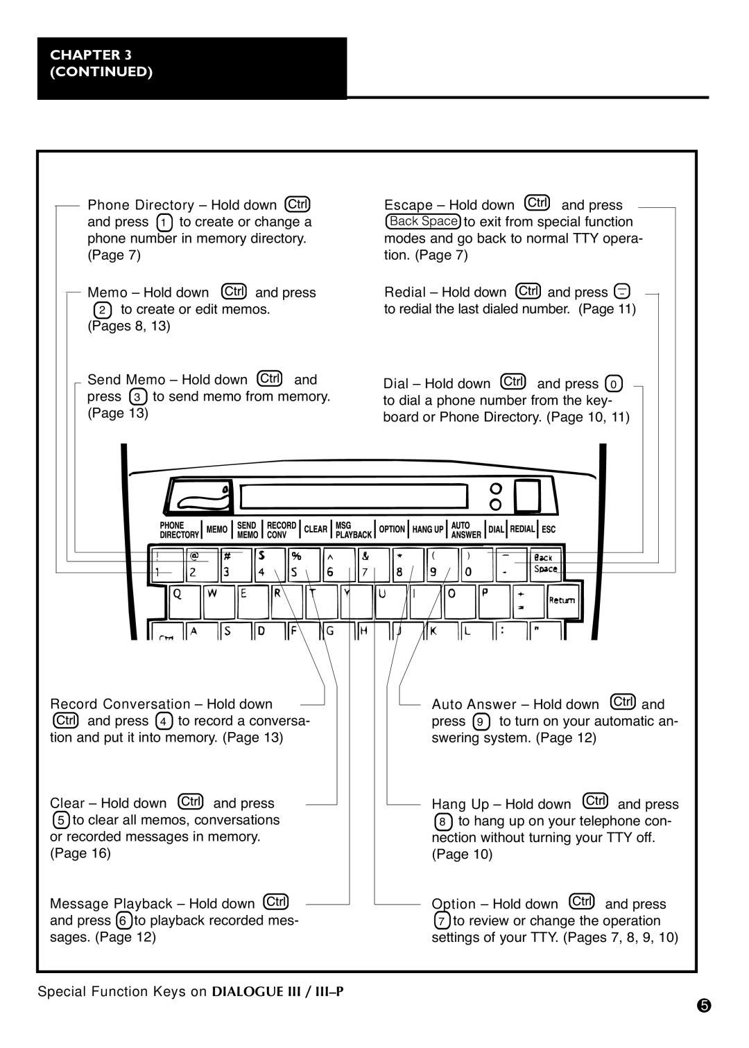 Ameriphone IIIP TTY operating instructions Chapter 