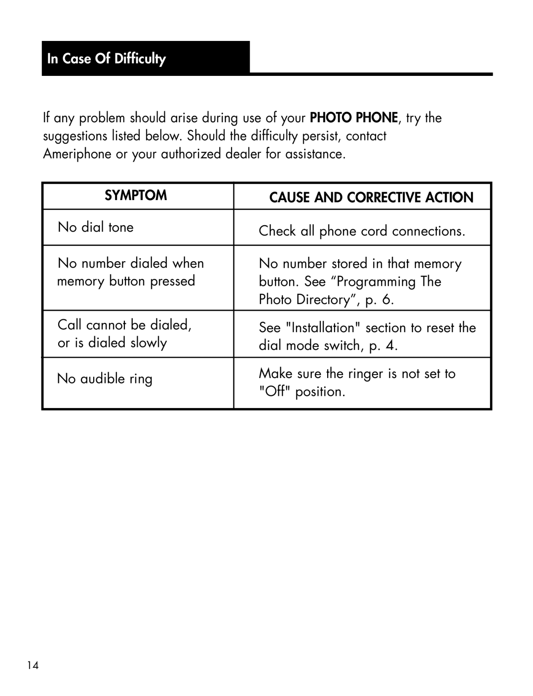 Ameriphone P-300 manual Case Of Difficulty, Symptom 